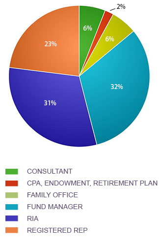 attendee profile